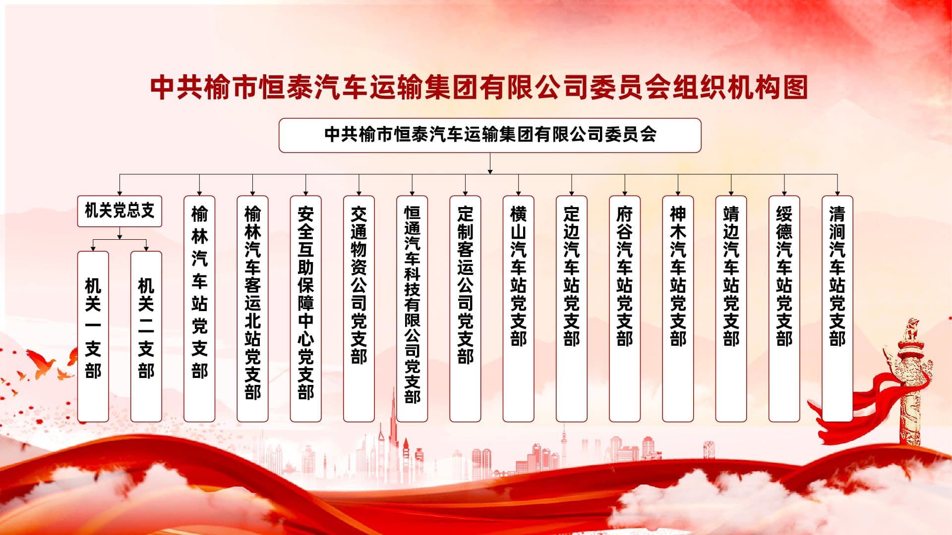 中共榆市恒泰運輸集團組織機構(gòu)圖